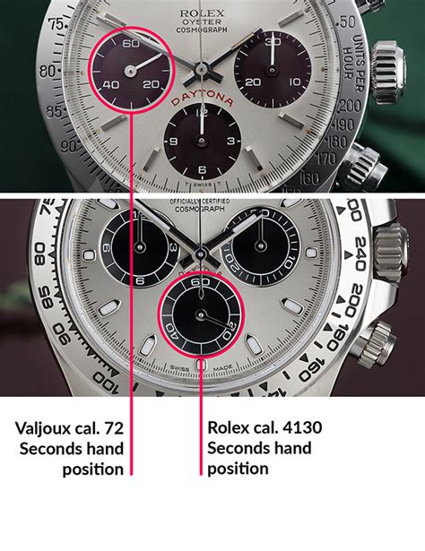 rolex daytona dials explained.